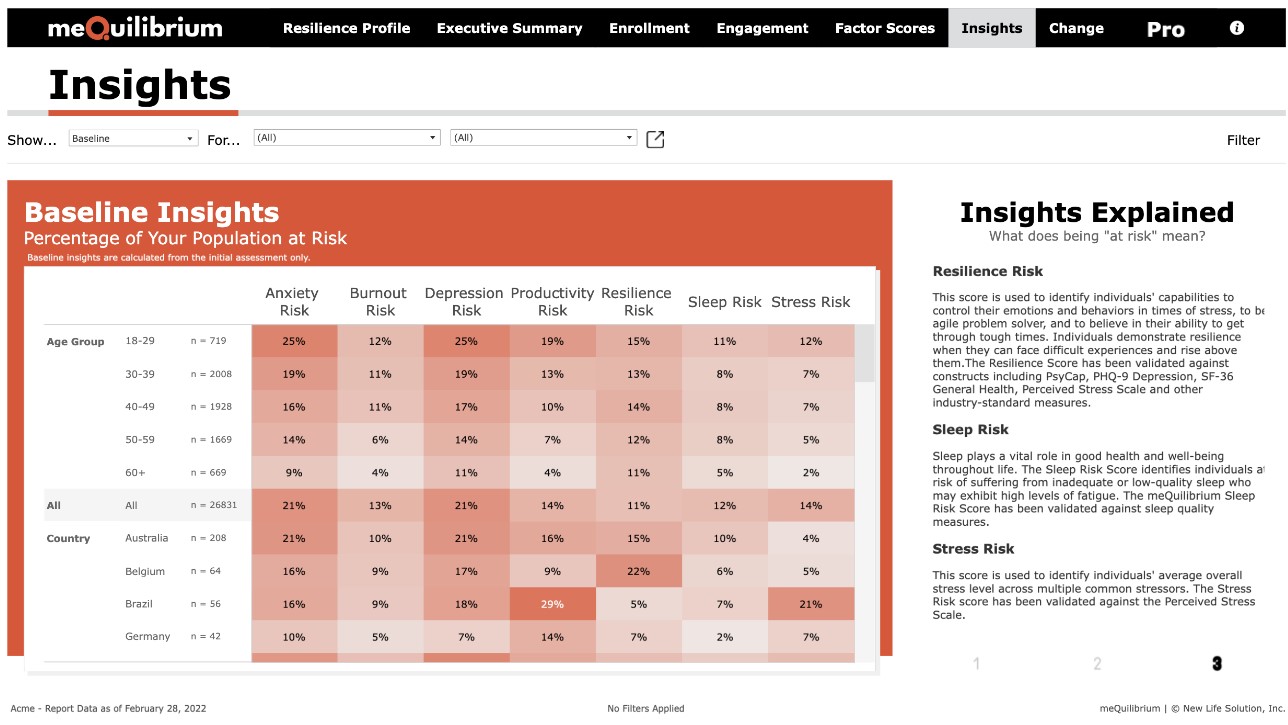 screenshot of meQ Workforce Resilience Suite